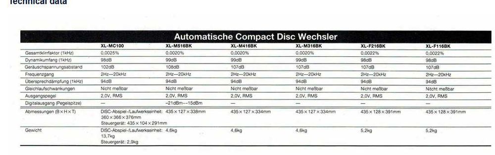CD Player Automatic changer JVC model XL-M 516 - Impecabil/Malaysia
