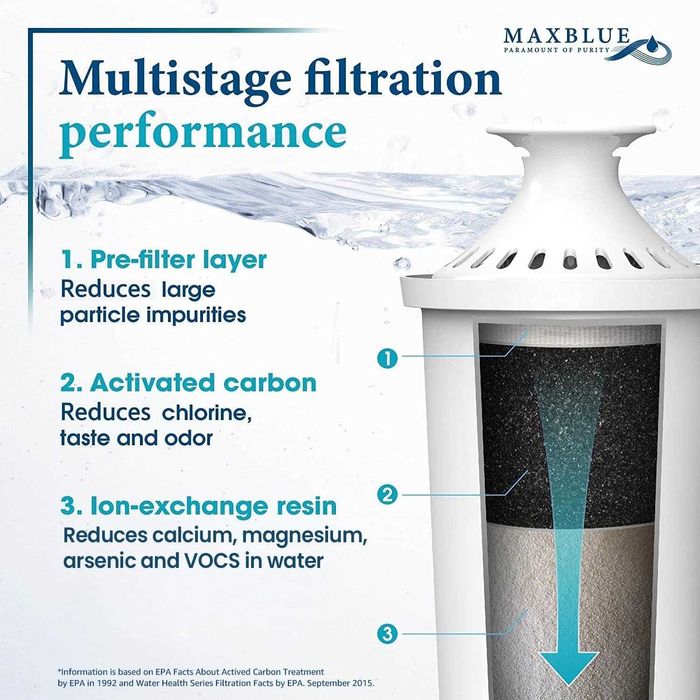 Водни филтри за кани Brita Classic, Mavea 107007 и Aqua Optima RUF916