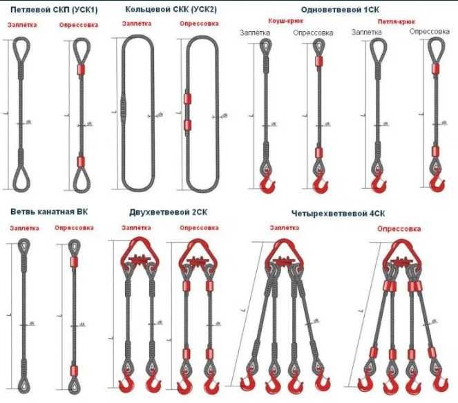 Трос, канат стал ва оцинковкали, изоляция килинган ва килинмаган