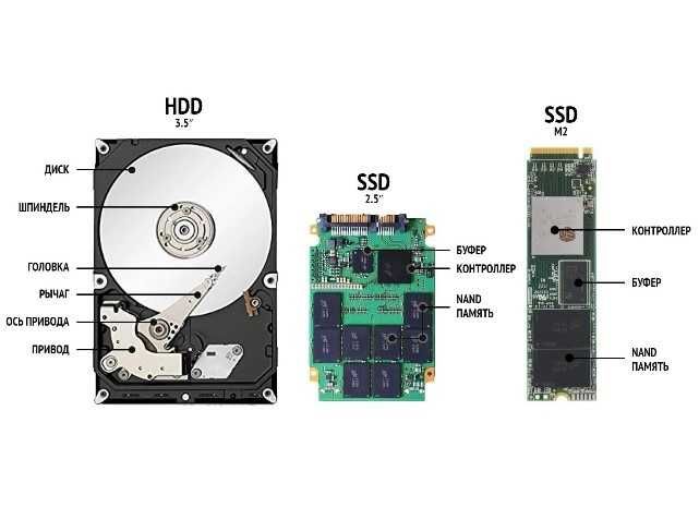 Восстановление данных с любых носителей HDD,FLASH,SSD,Видеонаблюдение