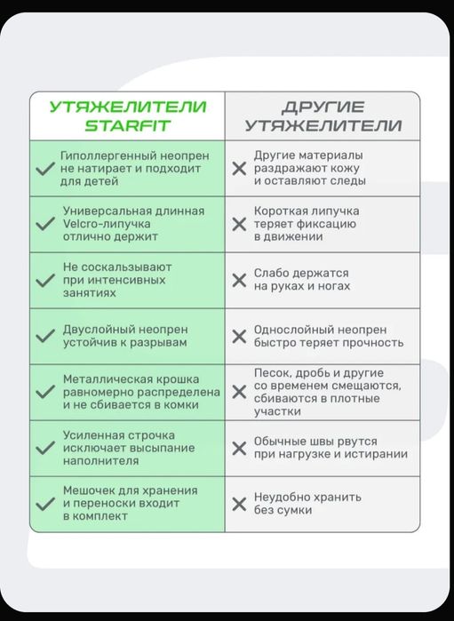 Продам утяжелители
