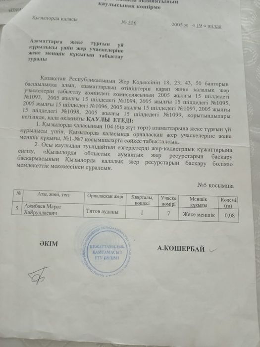 Участок. Земля. 8 соток