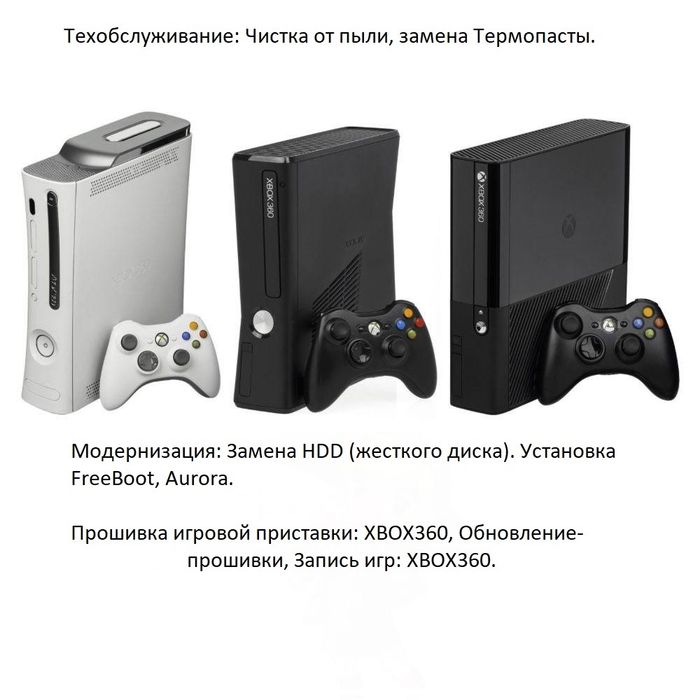 Xbox 360, PS3, PSVita, PSP, PS4, Wii, 3DS, SWITCH.