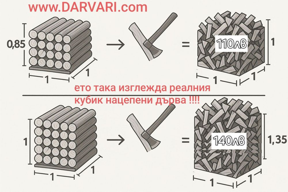 Дърва за огрев метровки бяло меше