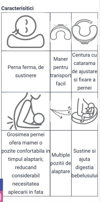 Perna alaptare Ergobaby