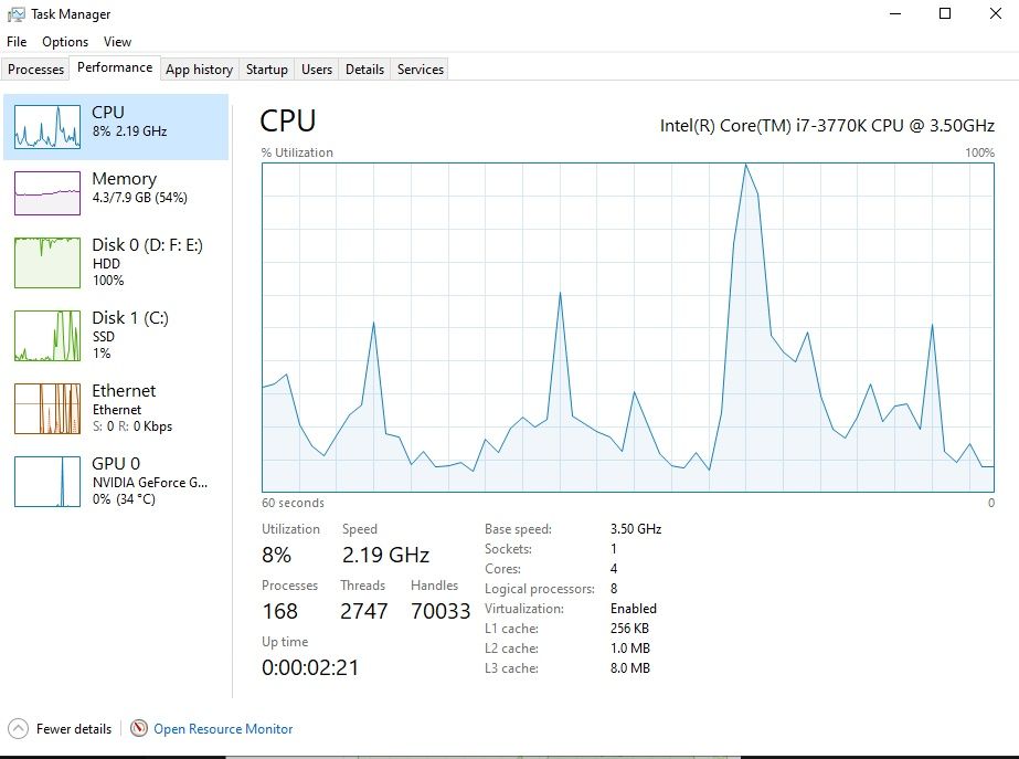 PC gaming functional