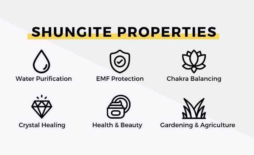 Натурален Добив Естествен Шунгит Най-Старият Минерал на Земята Фулерен