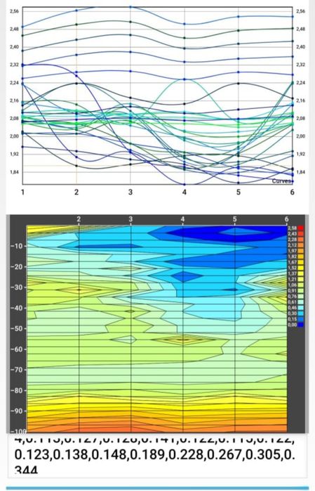Foraje puturi , detectare apa 0-300, foraj apa, fantani, fantana