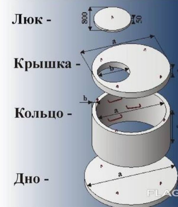 Кольцо для септика