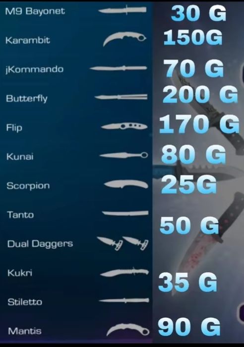 Продаю промокоды