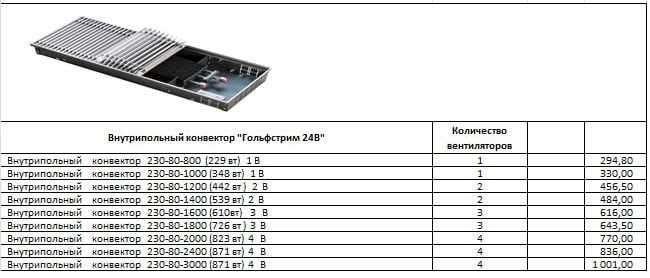 РАЗПРОДАЖА! Внутрипольные конвекторы Гольфстрим 24В