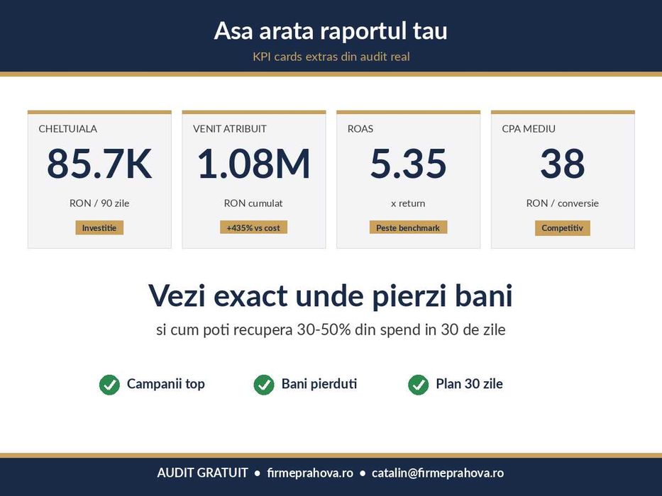 Audit GRATUIT Meta Ads + Google Ads | Raport profesional 15 pagini