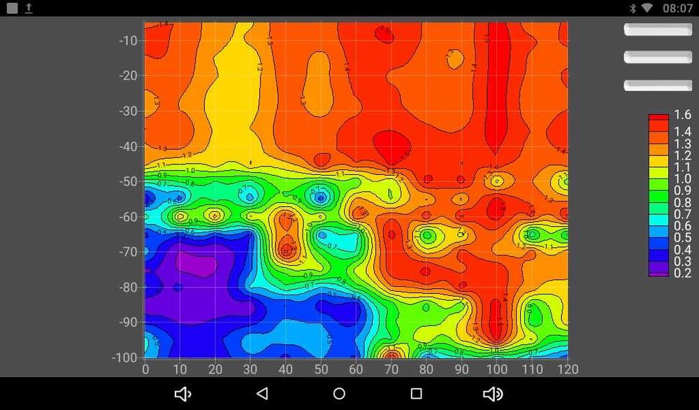 Scanare pentru detectarea pânzei freatice