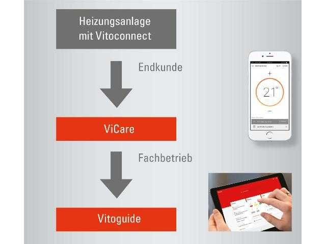 Accesoriu termic Viessmann Vitoconnect OPTO2 7637415 / ZK03836 Nou !