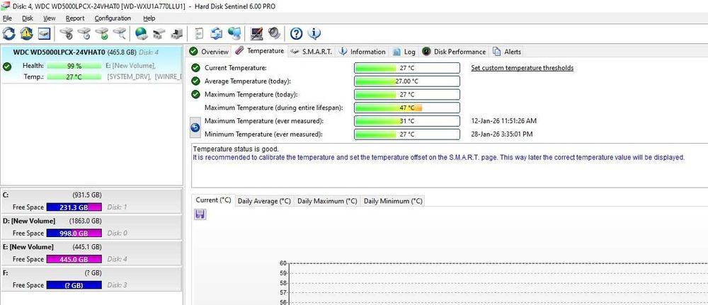 Hard Disk Laptop 500GB WD Blue WD5000LPCX, SATA-III, 5400RPM Cache 8MB