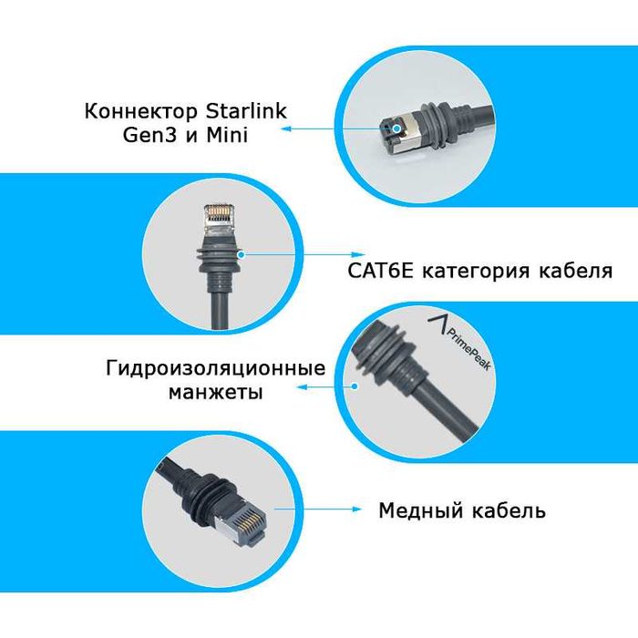 Сетевой PoE кабель для Starlink Standart Gen3 и Mini