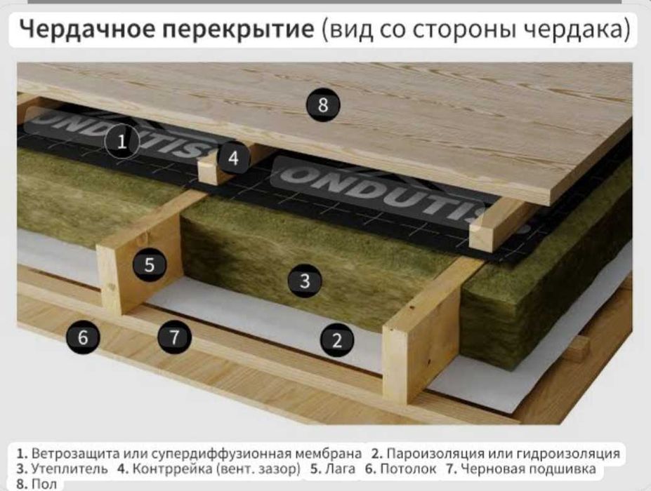 Минвата Сапалы Плитамен Рулонмен