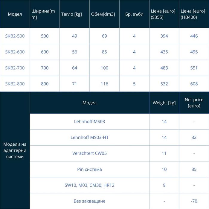 Ситова кофа за багер  (2–3 тона)