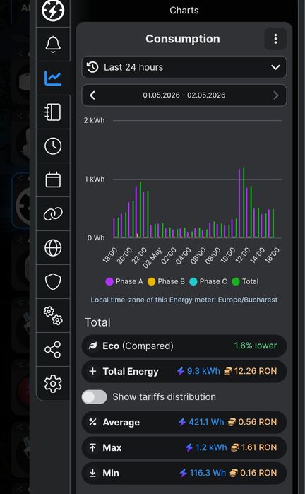 Shelly 3EM contor de energie