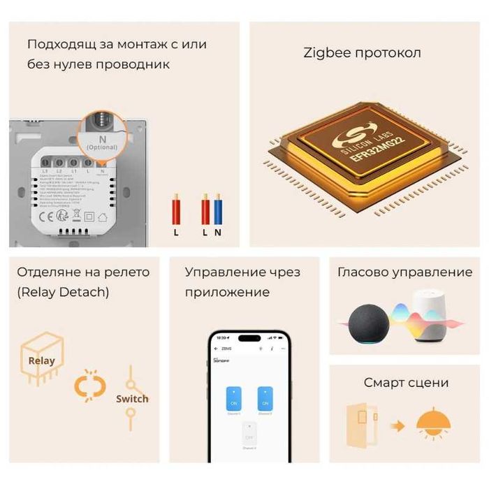 SONOFF SwitchMan ZBM5-86 – Zigbee интелигентен стенен ключ