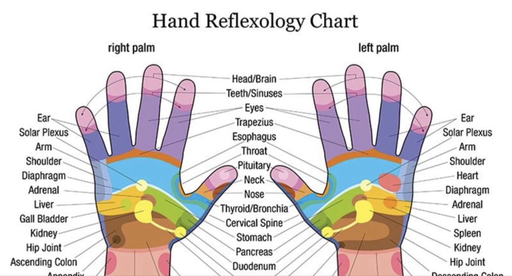 Masaj de relaxare si reflexo terapie (SUNT BARBAT)