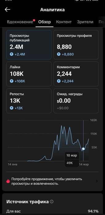 Тик Ток аккаунты