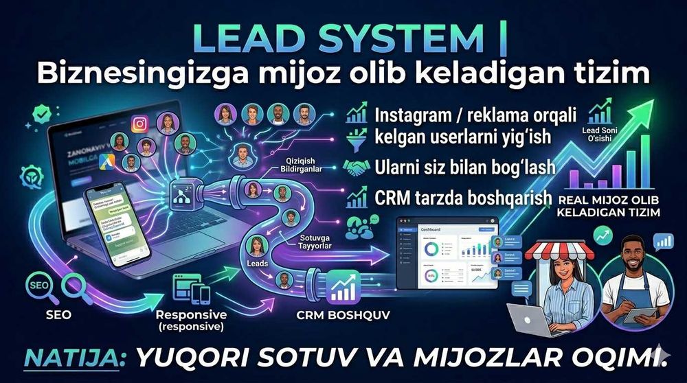 Website + Telegram Bot + AI | Biznesingizga mijoz olib keladigan tizim