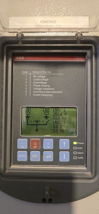 Tablou ATS ABB OTM trifazat/monofazat.