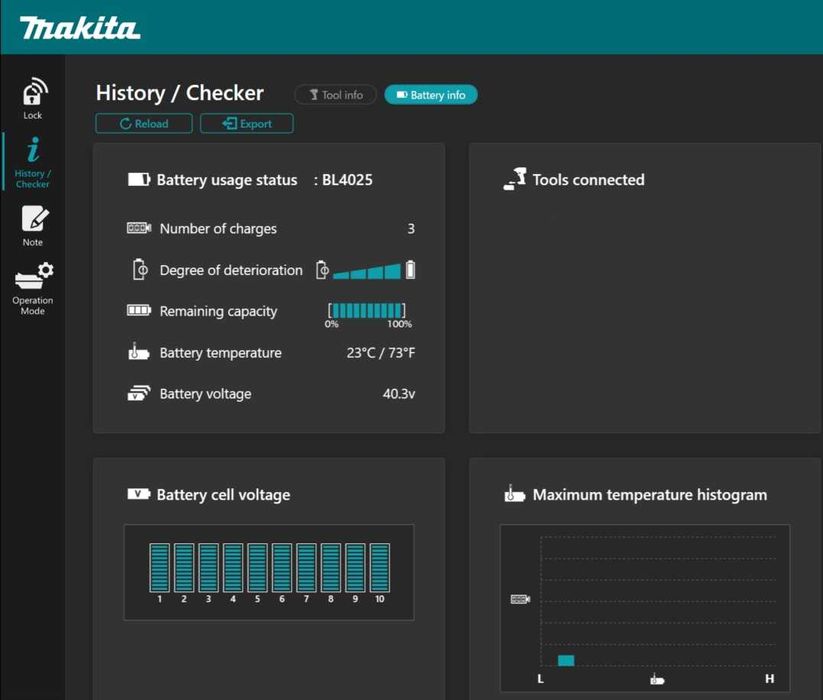 Kit incarcator rapid si baterie 2.5Ah Makita XGT
