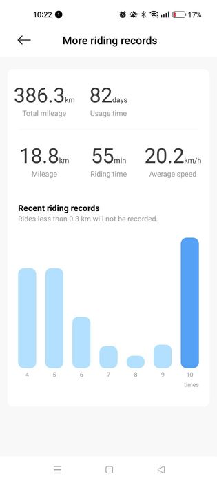 Trotineta xioami ultra 4