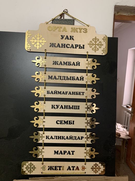 Панно «Жетi Ата», шежiре.