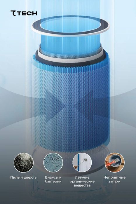 Очиститель воздуха и Увлажнитель воздуха