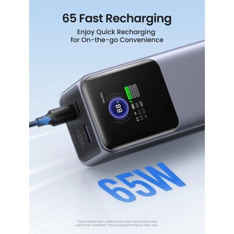 Външна батерия Ugreen PB722 Fast Charging Power Bank 25000mAh 200W