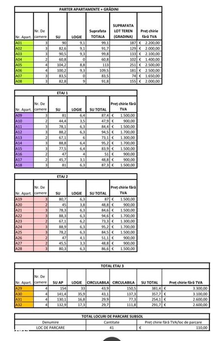 Apartamente de inchiriat - Iancu Nicolae | Nordul Capitalei