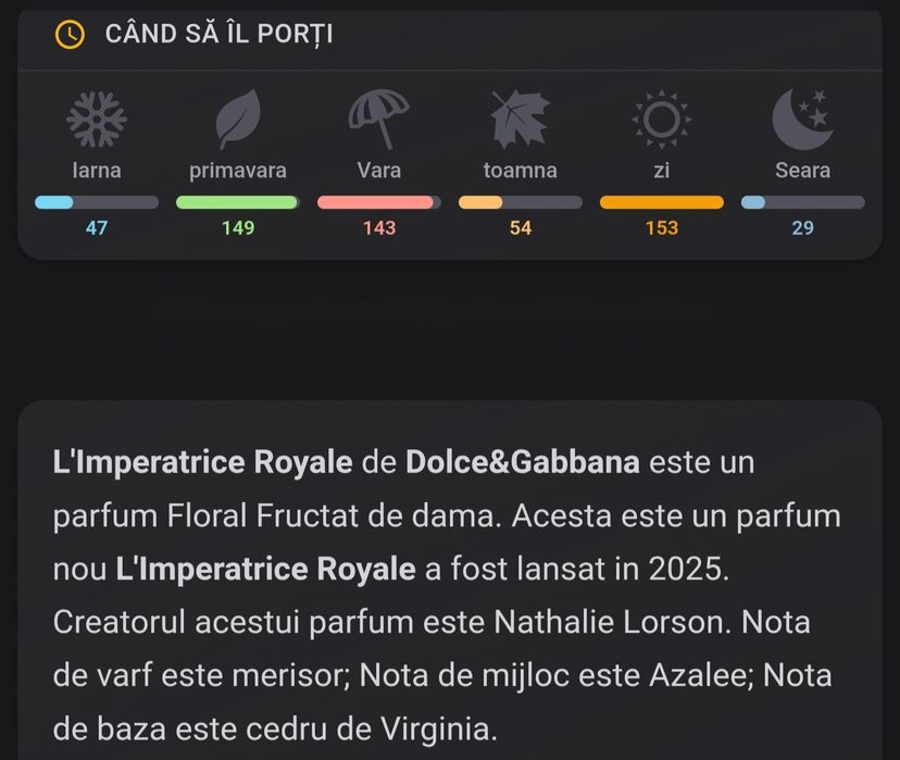 Parfum L'imperatrice Royale  - Dolce Gabbana 100 ml