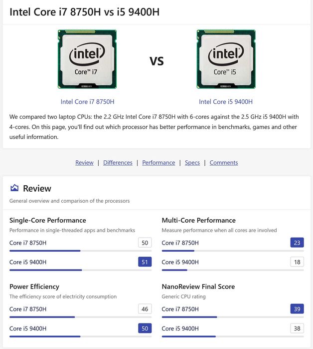 NVIDIA Quadro T1000 4GB DDR5/Intel Core i7-9400H/16GB RAM/256GB SSD NVMe/15.6 Full HD IPS/Lenovo ThinkPad P53 лаптоп WorkStation работна станция