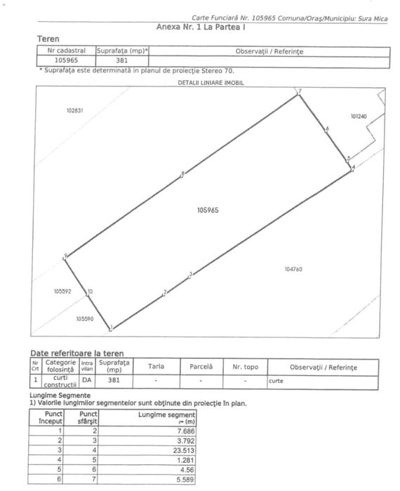 Teren de vanzare - Sura Mica