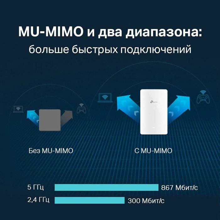 TP-Link Omada EAP235-Wall /AC1200 Встраиваемая в стену точка дост/ 1.4