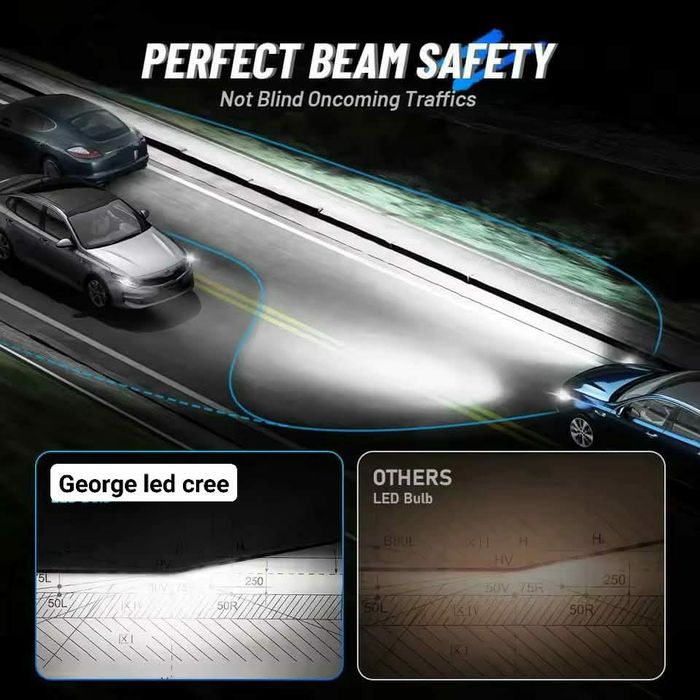 Becuri Led Auto Generatie 2025 / H1,H3,H4,H7,H11,H15,,H16,HB3,HB4,Hir2