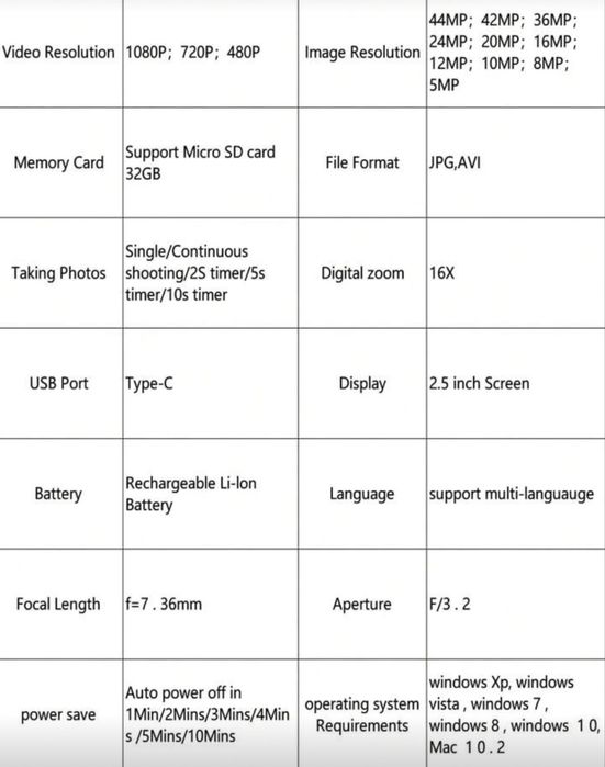 Дигитален фотоапарат