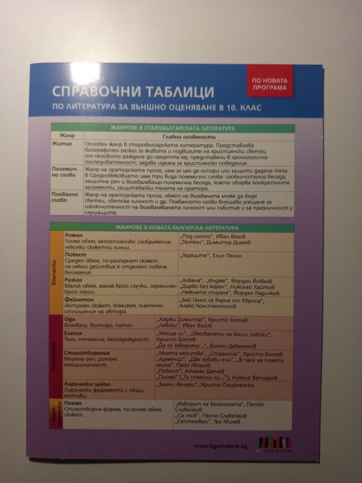 Продавам учебни помагала и ученици таблици