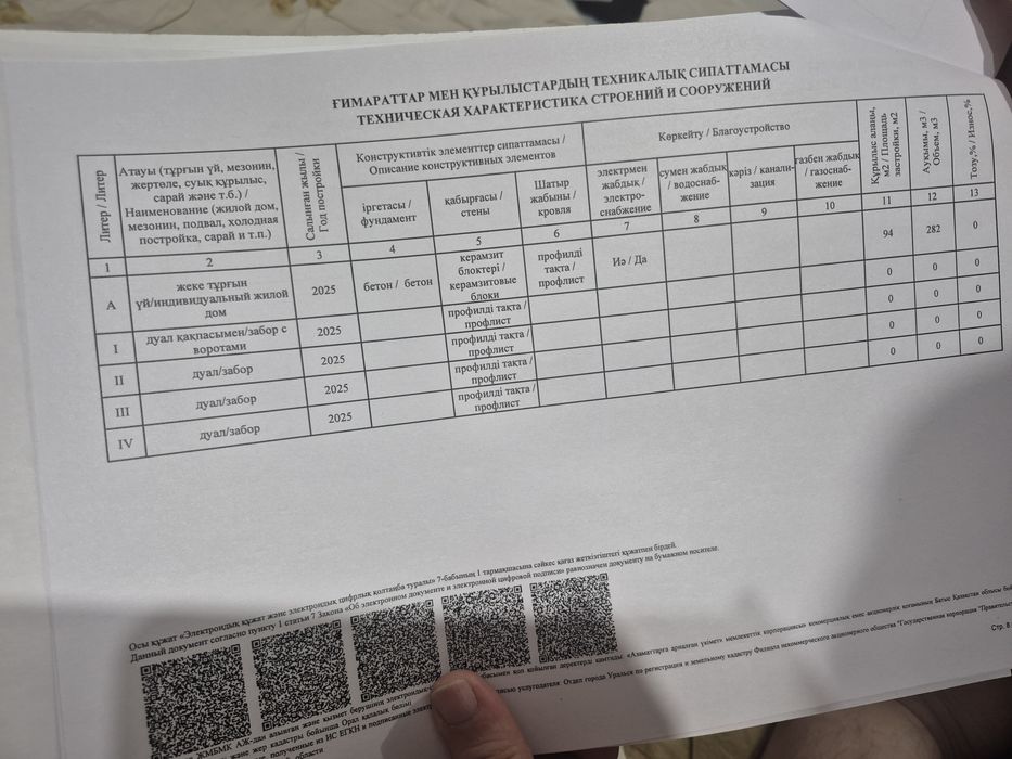 Продам черновой дом