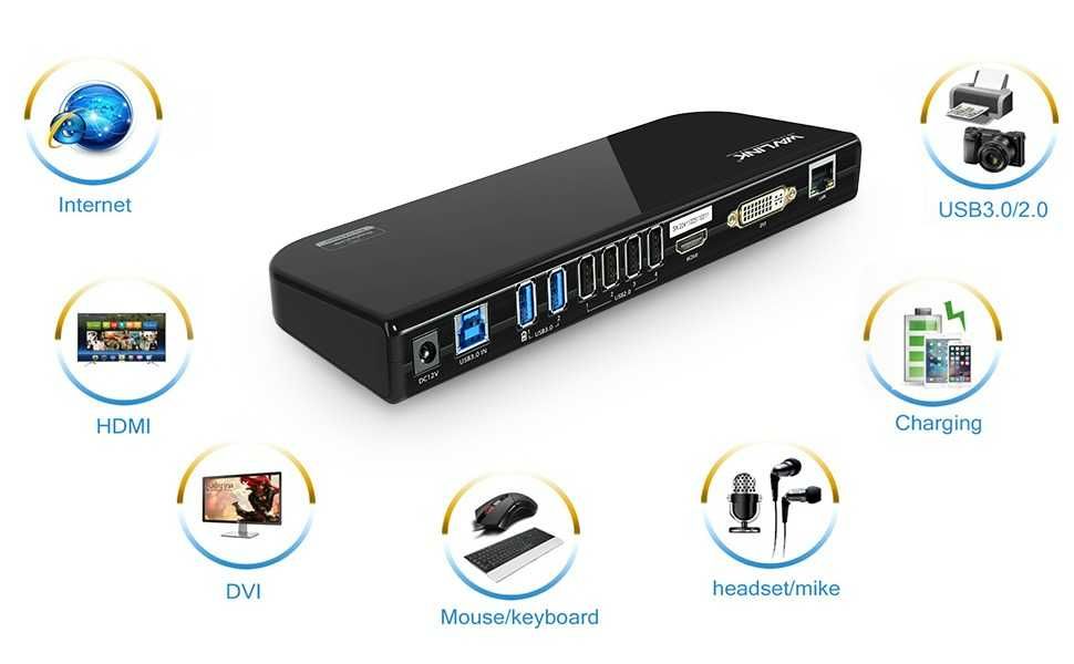 Докинг станция WAVLINK (HDMI & HDMI/DVI/VGA, 6xUSB Ports, LAN, Audio)