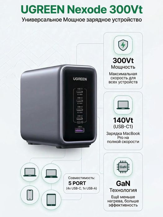 Зарядная станция Ugreen NEXODE 300w GAN док станция