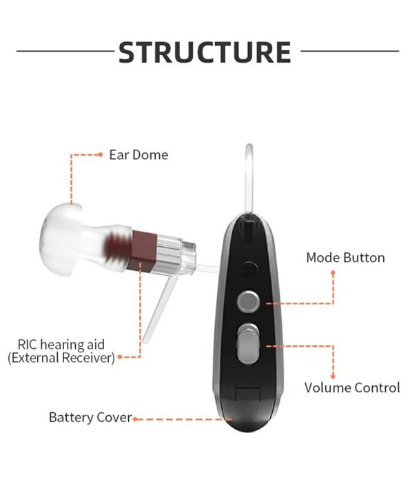 Цифровой слуховой аппарат
