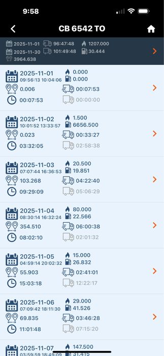 Напречни греди Thule 2бр