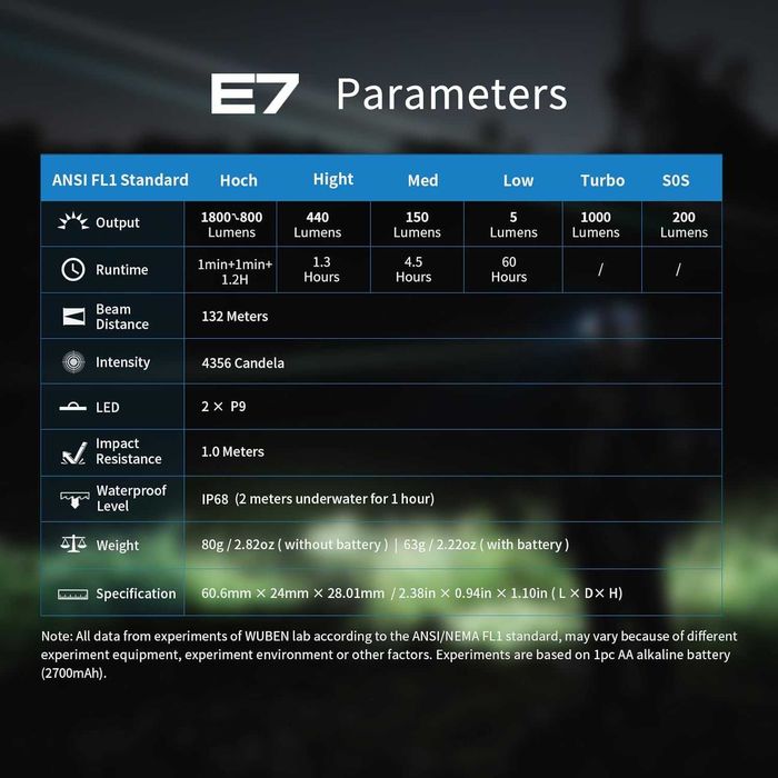 Супер мощен EDC Фенер WUBEN E7 (1800 Лумена) - Магнит & USB-C
