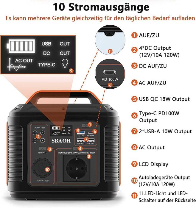 Намален 50% - Преносима Захранваща Станция SBAOH 300W/296Wh – Соларен