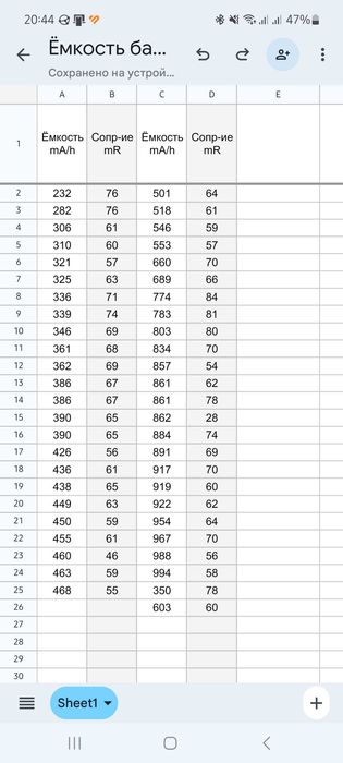 Батарейки 18650 б\у