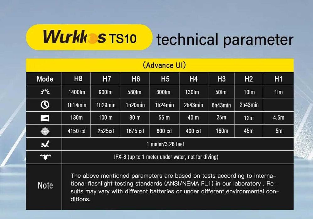 Mini Wurkkos TS10V2 - set